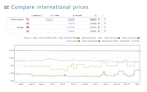 Keepa: Rastreador de Precios de Amazon | Historial y Alertas - Screenshot 5