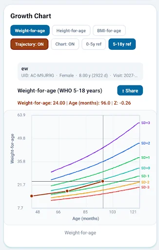 Descargar AnthroCal APK: Evaluación de Crecimiento Infantil - Screenshot 3