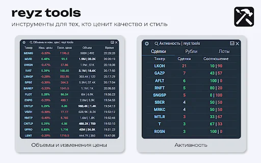 Reyz Tools: Optimiza tu Trading en T-Investments con Estilo - Screenshot 1