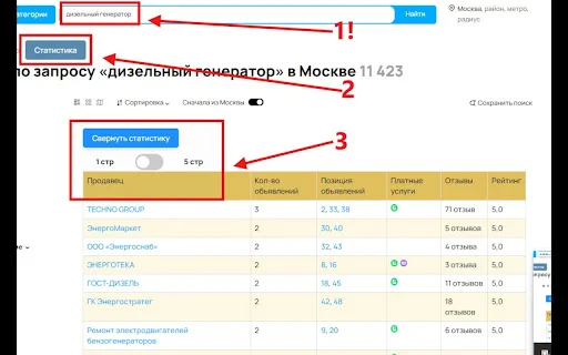 Análisis de Avito: Optimiza tus Anuncios y Ventas – Extensión Chrome - Screenshot 3