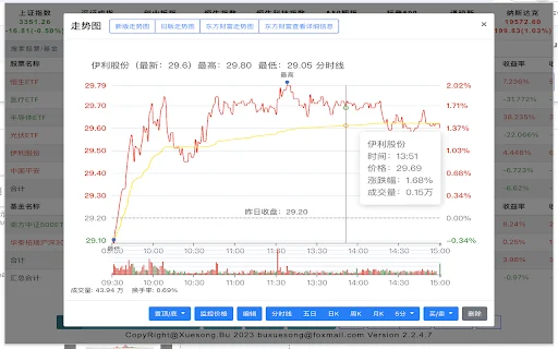 Stock & Fund Tracker: Monitoreo en Tiempo Real para Inversores - Screenshot 2