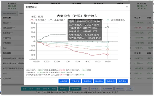 Stock & Fund Tracker: Monitoreo en Tiempo Real para Inversores - Screenshot 4