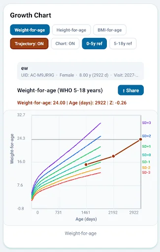 Descargar AnthroCal APK: Evaluación de Crecimiento Infantil - Screenshot 7